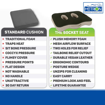 METRON Socket Seat Cushion | Sit Bone Pressure Relief Cushion for Butt Lower Back Hamstrings Hips Ischia Tuberosity & Tailbone |Soft Supportive Memory Foam | Universal & Unisex Fit Size | Pack of 1