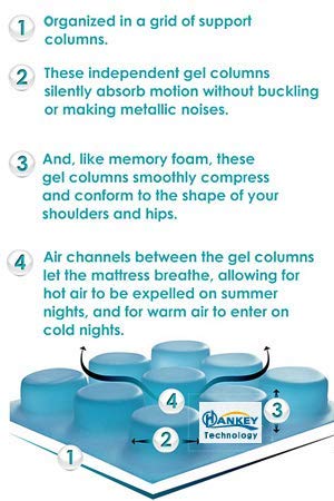 METRON Cool Gel Latex Feel Comfort Reversible Double-Sided Pillow Thick  Medium Soft Bounce Orthopedic Support Cool in Summers & Warm in Winters  Size-24”x16”x5”Inches