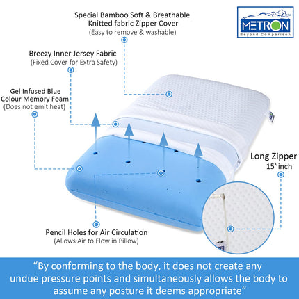 METRON- Pillow for Adults who Loves Soft Thick Pillow for Sleeping Full Size Soft Supportive Gel Cool Breathable Memory Foam.