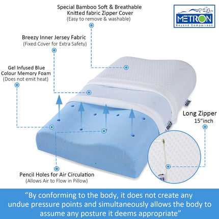 METRON-Contour Memory Foam Bed Pillow for Sleeping Helps in Spondylitis Cervical Neck Pain & Stiffness