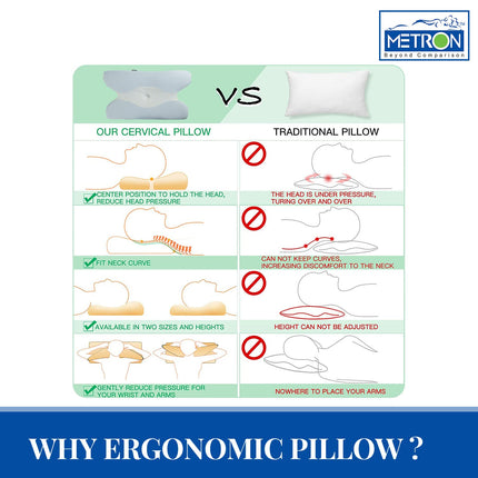 Metron Cervical Memory Foam Pillow  Contour Pillows for Neck and Shoulder Pain  Ergonomic Orthopedic Sleeping Neck Contoured Support Pillow for Side Sleepers Back and Stomach Sleepers  Washable Cover