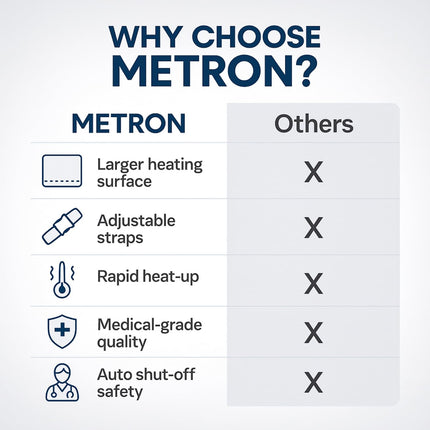 Metron Orthopedic Electric Heating Pad for Pain Relief | Heat Belt & Hot Belt for Back, Knee, Shoulder, Neck & Period Cramps | Large Size Velvet Pad with Adjustable Temperature Controller for Joint Pain, Muscle Stiffness & Relaxation Therapy