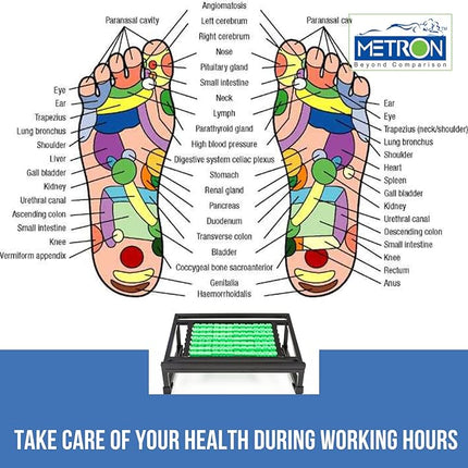 Metron Foot Rest for Under Desk at Work | with Foot Massage Rollers for Deep Relaxation While Working for Long Hours | Durable Metal Pipe Frame with 28 Massage Rollers with Silicon Anti-slip Grip Pads