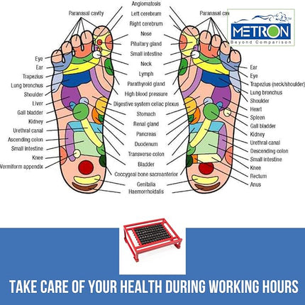 Metron Foot Rest for Under Desk at Work | with Foot Massage Rollers for Deep Relaxation While Working for Long Hours | Durable Metal Pipe Frame with 28 Massage Rollers with Silicon Anti-slip Grip Pads