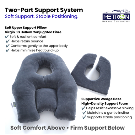 Face Down Pillow for Eye Surgery | Eye Surgery Recovery & Prone Pillow – FDP011
