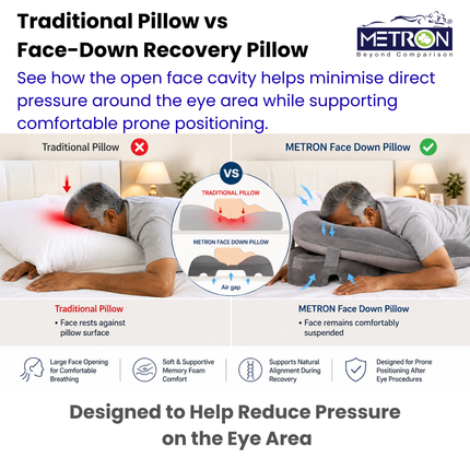 Face Down Pillow for Eye Surgery | Eye Surgery Recovery & Prone Pillow – FDP011
