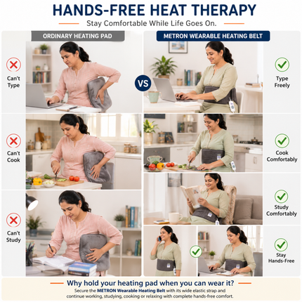 Electric Heating Pad for Back Pain, Period Cramps & Muscle Relief | METRON GentleCare HP005 GRY