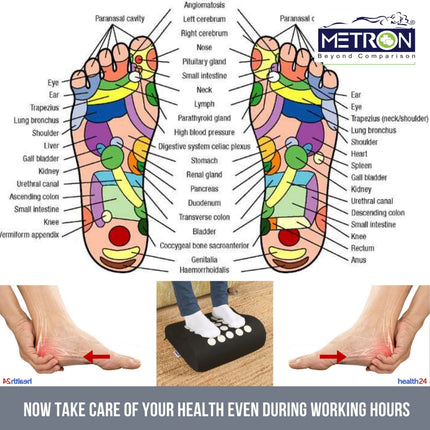 Reflexology foot pressure points chart showing how acupressure foot rest helps improve blood circulation and reduce leg pain naturally
