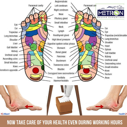 Under desk acupressure foot stool footrest for office use, supports legs and improves sitting posture